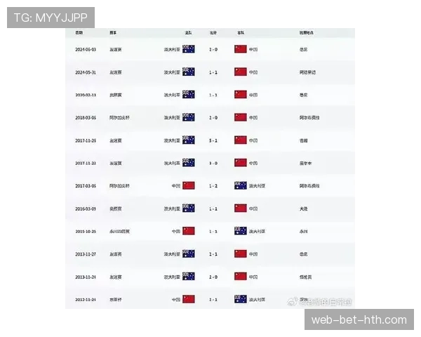 2026世界杯澳大利亚阵容预测：旅欧军团能否再创亚洲奇迹