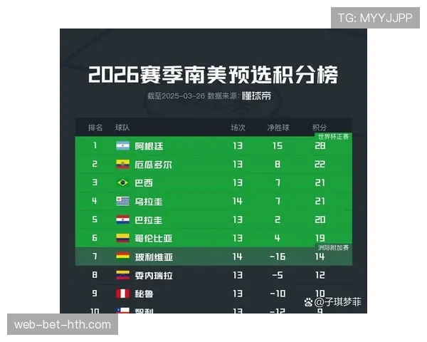 2026世界杯积分榜回顾:各小组排名与晋级信息 2026世界杯积分榜回顾:各小组排名与晋级信息